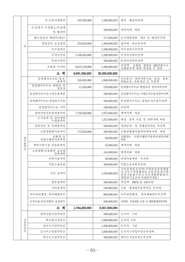 20.08.12 2020년8월29일 임시총회 책자73.jpg